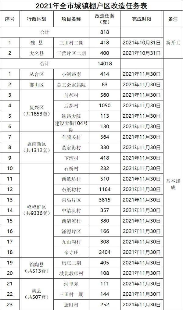 邯郸经济开发区2021年GDP_中行研究院 预计2021年中国GDP增长7.5