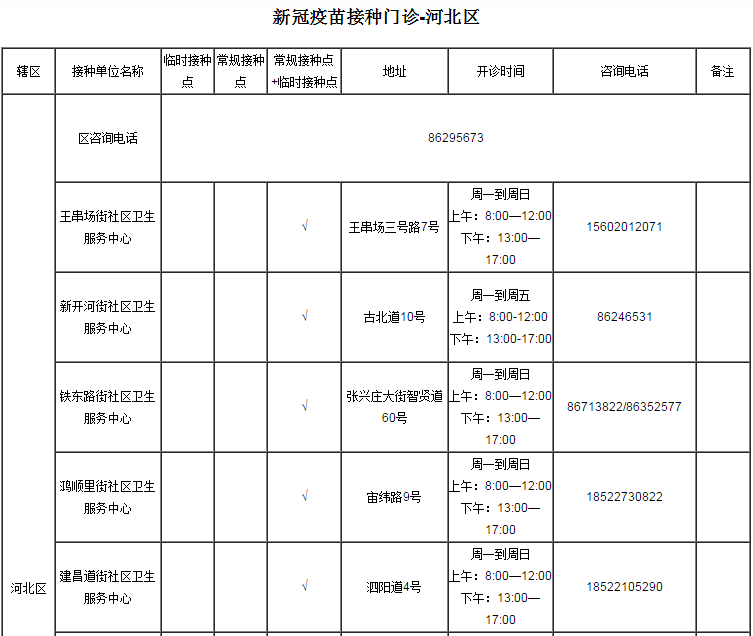 天津這些區新冠疫苗接種點,聯繫方式來了!