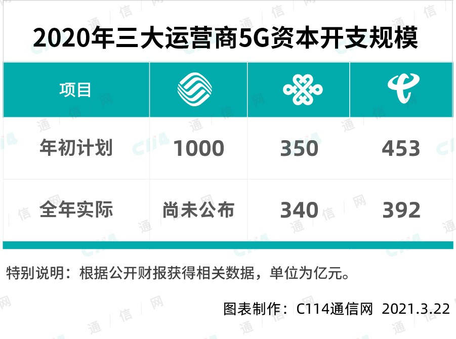 中国移动开踩急刹车，原因到底是什么？