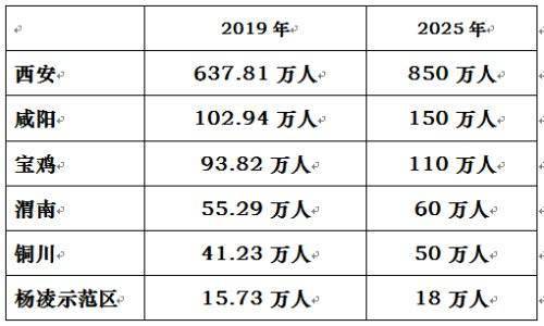 城城县多少人口_东汇城超市人口图片