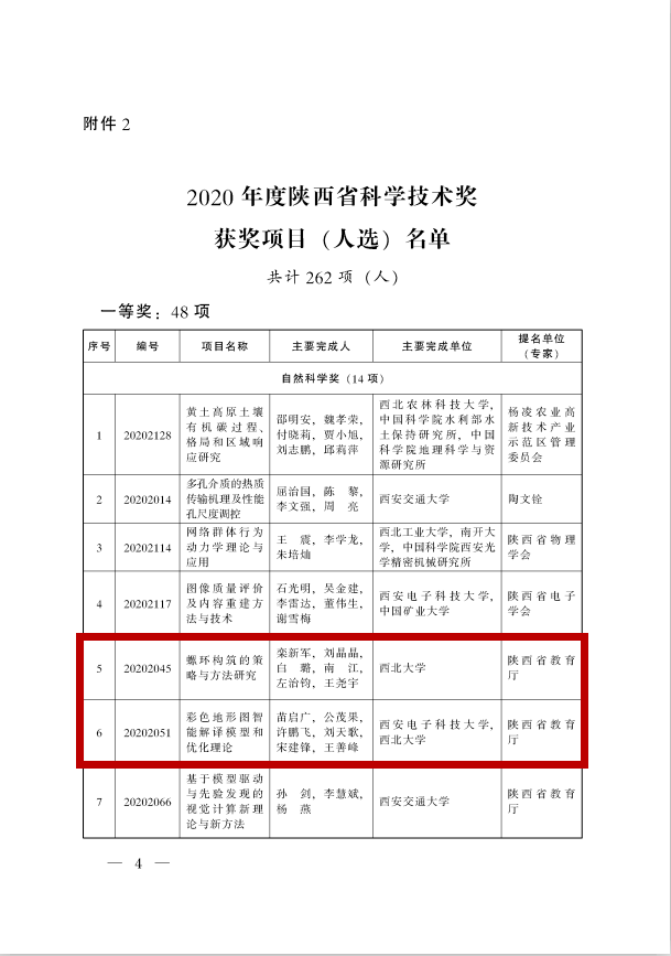 陕西1999出生人口_陕西人口地图(2)