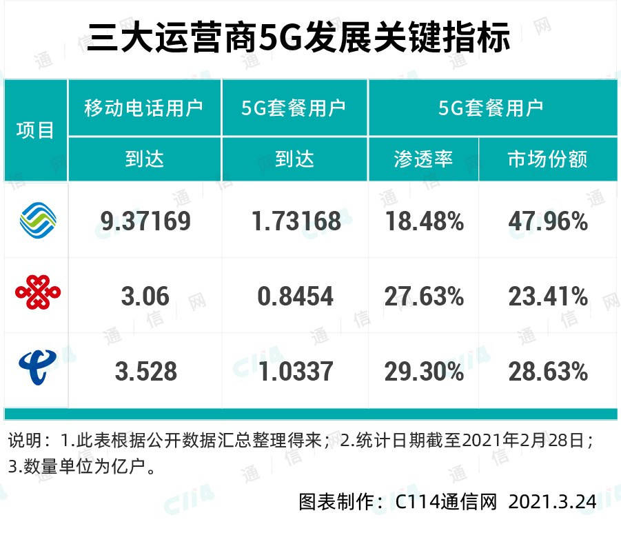 中国移动开踩急刹车，原因到底是什么？