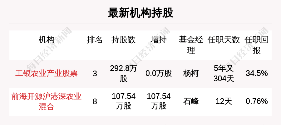 2021人口净流入率排名_最新十大人口净流入城市排名出炉 人为何而来(3)