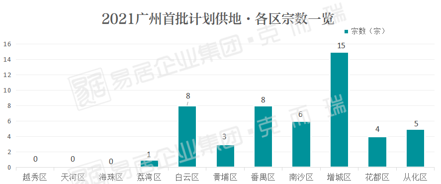 白云比番禺gdp高_时政 今年第一季度中国GDP同比增长6.8