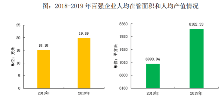 智慧|科技赋能“降本增效”，上市物企纷纷发力智慧物业