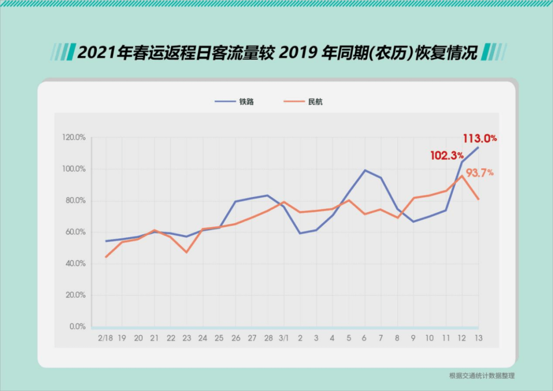 2021旅游业的gdp(3)