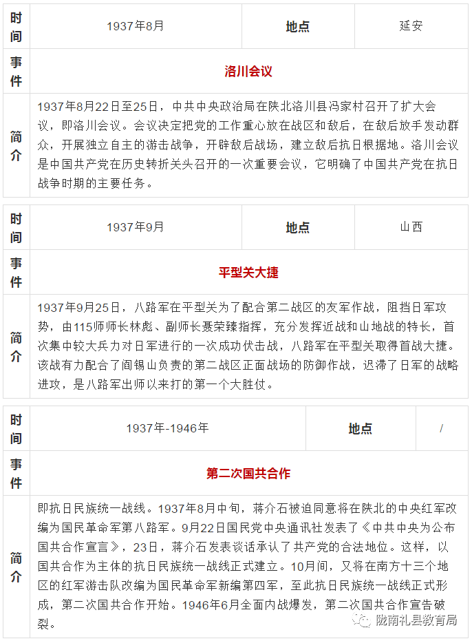 黨史教育中共黨史大事記簡表1919年1949年