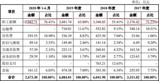 艾为电子负债率夺冠毛利率垫底 存货升募资远超资产(图7)