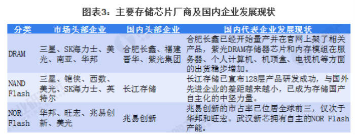 H股晶片企業復旦微沖科創板：高管頻繁辭職，如何與寡頭抗衡？ 科技 第4張