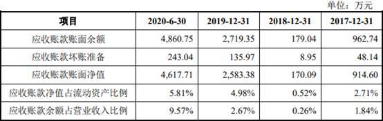艾为电子负债率夺冠毛利率垫底 存货升募资远超资产(图20)