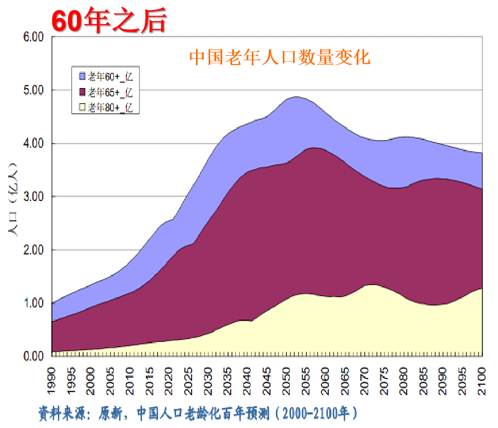 人口老龄化国家_2016年中国人口老龄化现状 老龄化加速,中国成世界老年人口最(2)