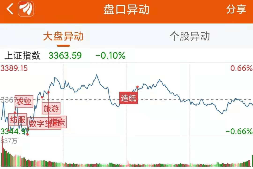 龙虎榜 10 4亿抢筹贝泰妮陆股通净买5股机构净买13股 数据