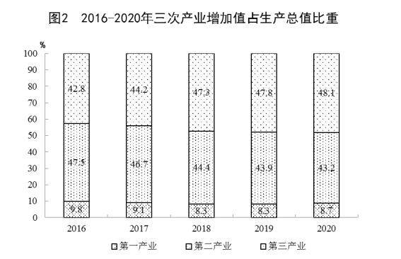 2020年后国民经济总量统计_再见2020你好2021图片