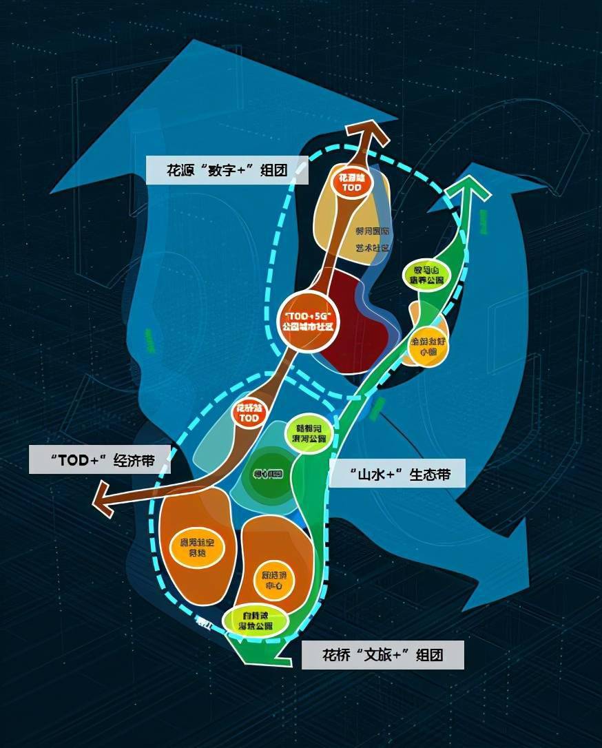 天府牧山数字新城规划图片