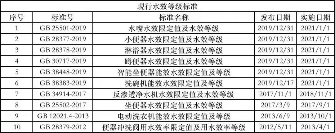 【商品检验】世界水日,让我们一起关注水效标识