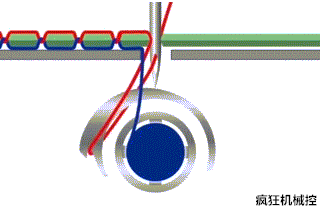 好像有两把锁相互连接在一起锁住一样,因此称为"双线连锁式线迹"