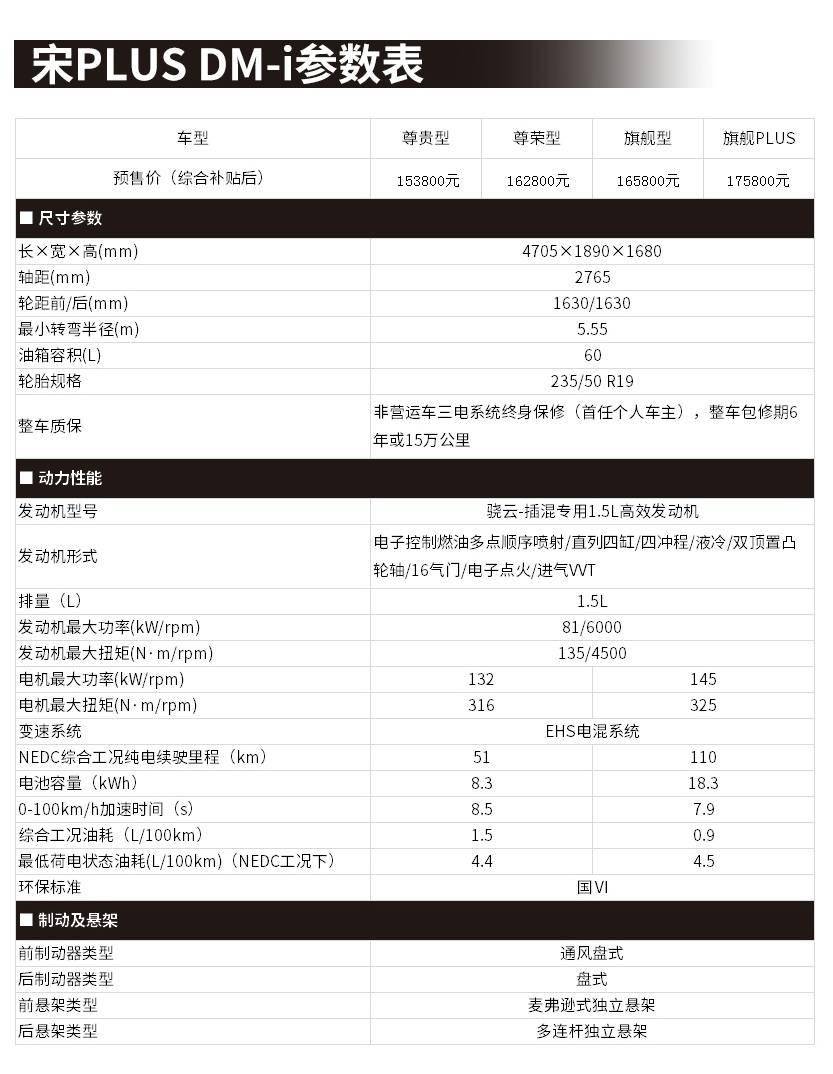 比亚迪maxdmi参数图片