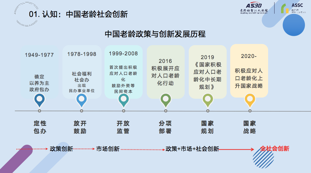 如何看待人口老龄化_从人口老龄化,看当前的几个经济现象