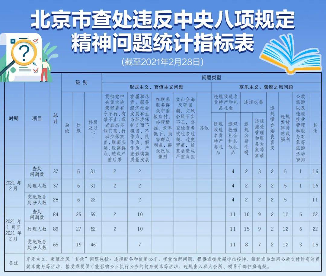 八本200人口配兵_人口普查图片(3)