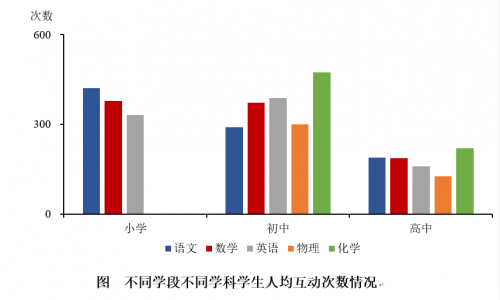 人均的 英语_端午节英语手抄报(2)