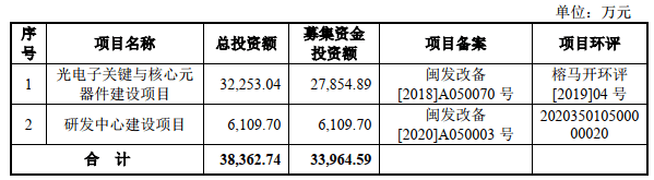 騰景科技首日漲55% 2項發明專利變5項恰過科創板門檻 科技 第22張