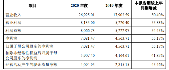 騰景科技首日漲55% 2項發明專利變5項恰過科創板門檻 科技 第2張