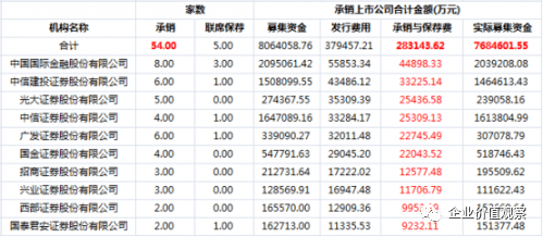 广东药企排名_广东冷水原生鱼排名(3)