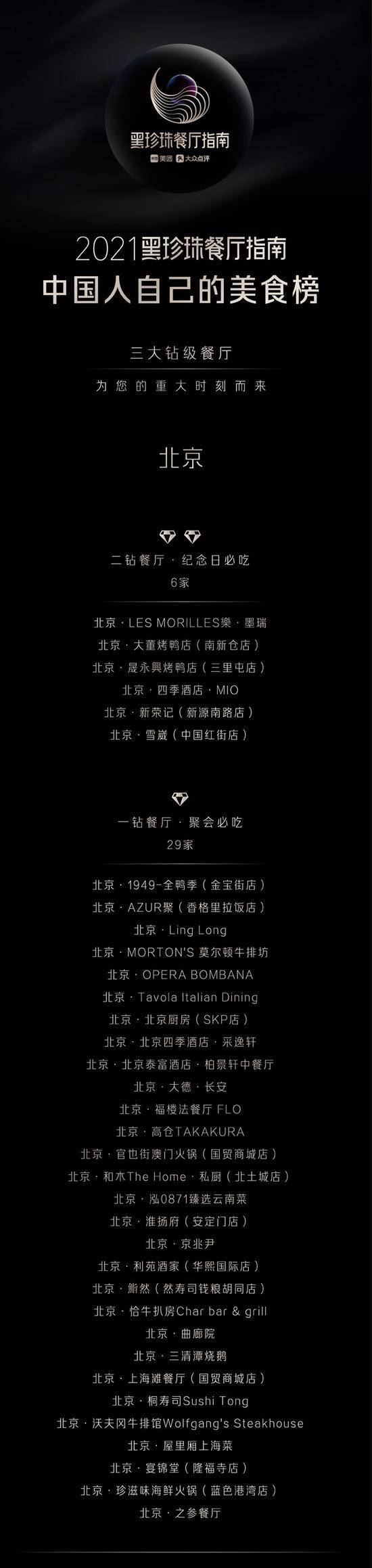 中国美食排行榜_中国第一美食名城,被誉为吃货的天堂,排名碾压成都和香港!