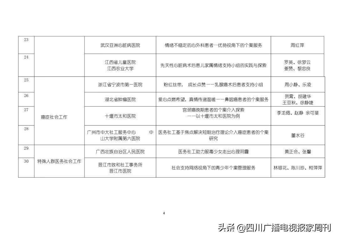 什么是社会工作服务项目 682e66e4b12a446bbfbf4b7eb6b98e1a.jpeg