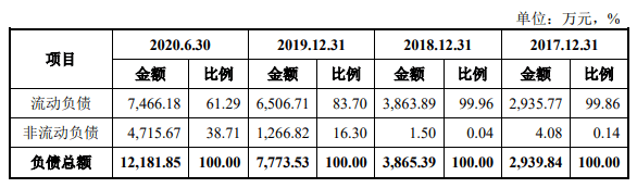 騰景科技首日漲55% 2項發明專利變5項恰過科創板門檻 科技 第7張