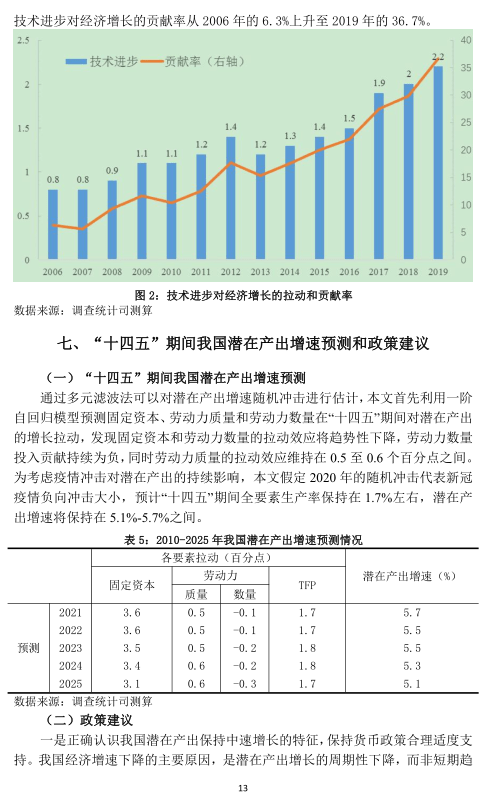 潜在gdp名词解释