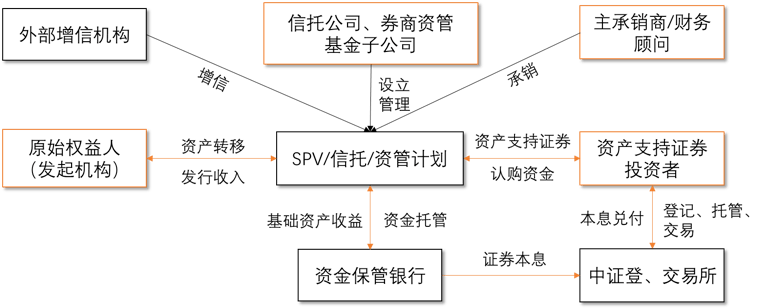 信托资产证券化(信托资产证券化是什么意思)