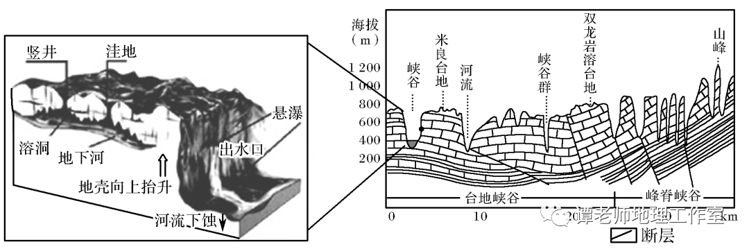 【考前特訓】高考地理選擇題又快準確率又高的答題技巧,看這裡