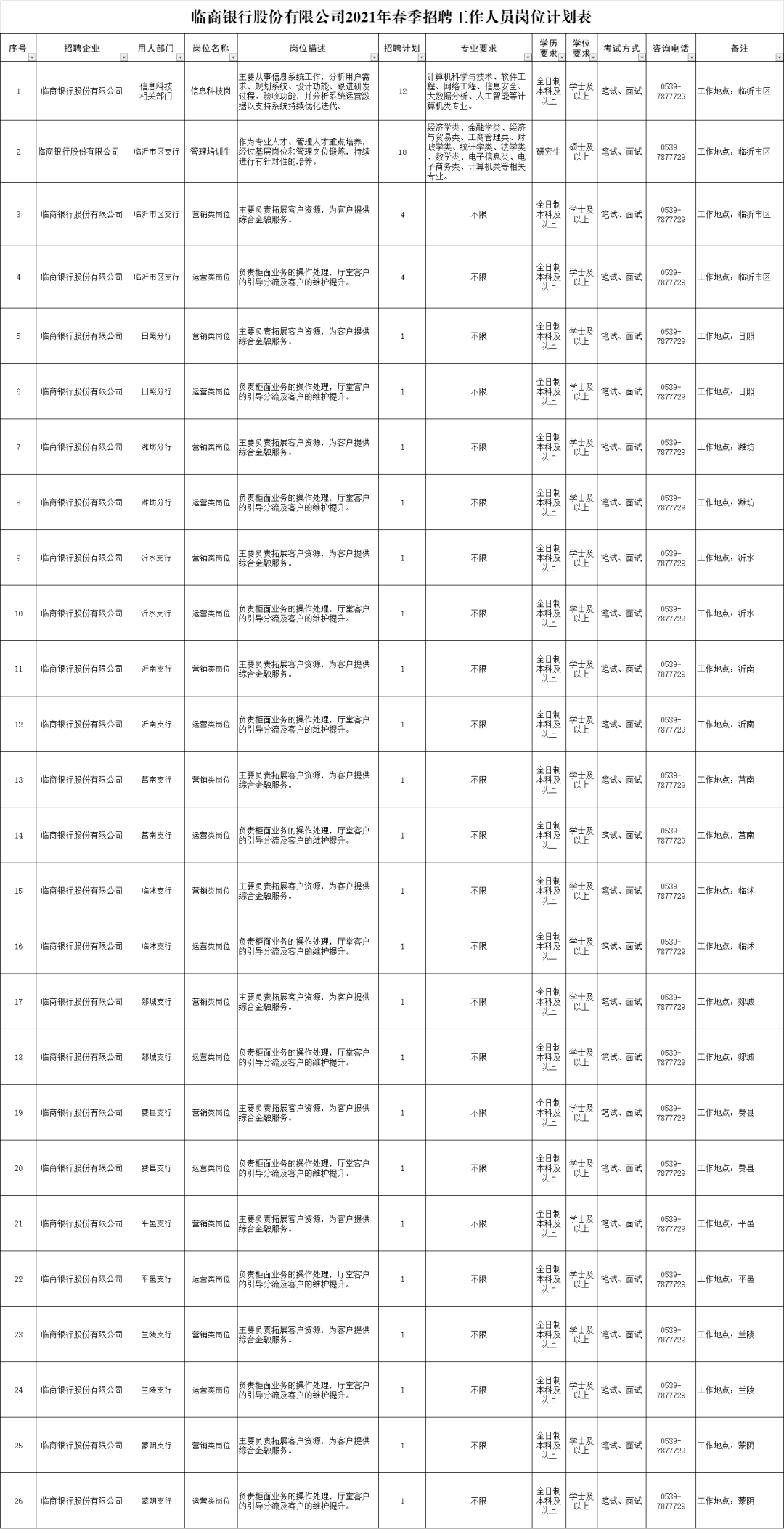 临沂市市常住人口有多少_临沂市老年人口数量