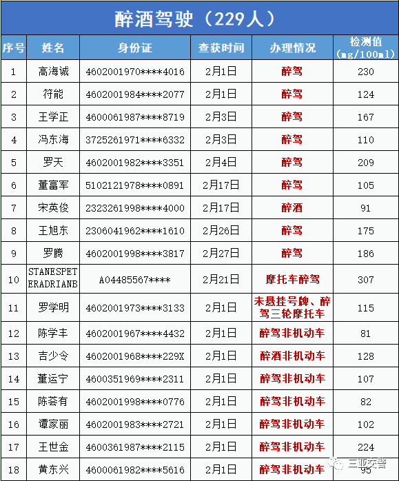 三亚人口有多少2021_三亚风景图片