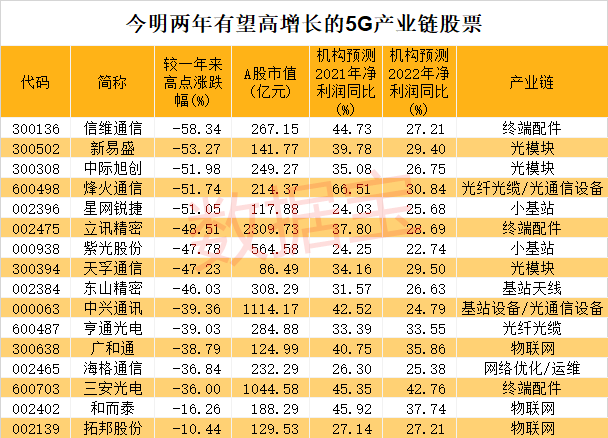 工信部重磅發文！5G行業大動作來了 科技 第2張