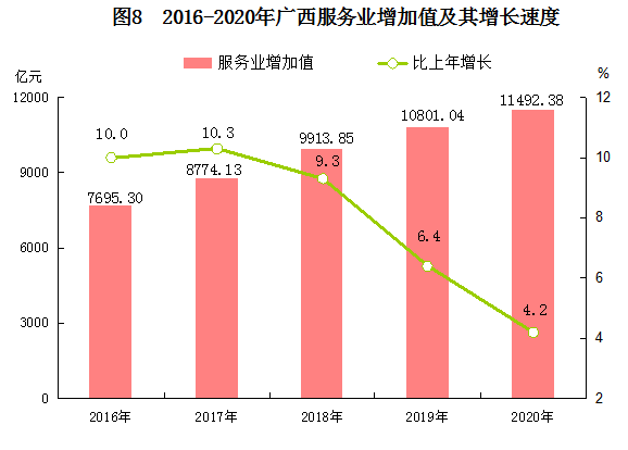 广西博白县gdp2020_2020年广西壮族自治区国民经济和社会发展统计公报