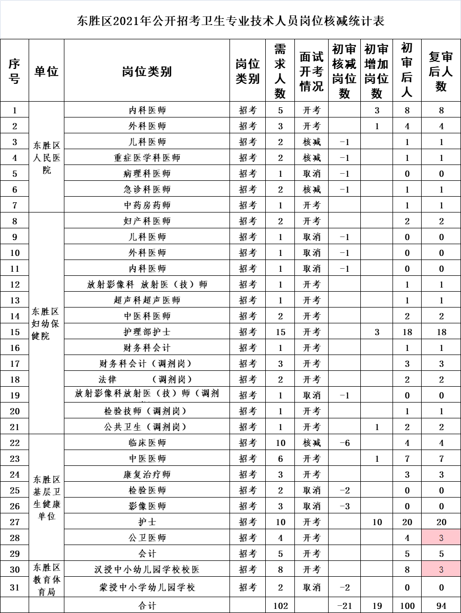 2021鄂尔多斯市人口_2021内蒙古省考招5310人职位分析 呼伦贝尔招考人数最多(3)