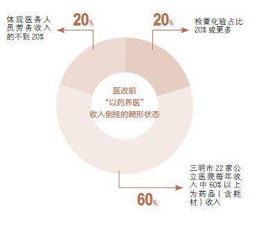 为什么叫三明医改 999d4860473d472bad5d608b6f107481.jpeg