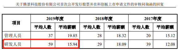 騰景科技首日漲55% 2項發明專利變5項恰過科創板門檻 科技 第13張