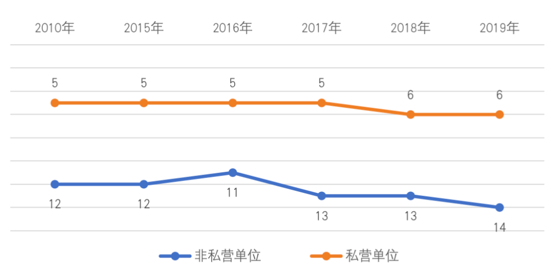 建筑企业的收入计入gdp吗_建筑业带动GDP