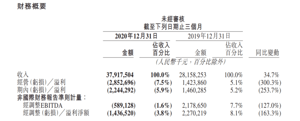 美团财报里 有台 碎钞机 业务