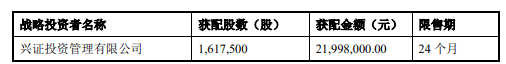 騰景科技首日漲55% 2項發明專利變5項恰過科創板門檻 科技 第24張