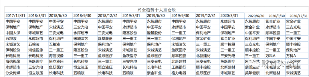 资料来源:wind,财商侠客行董承非曾经在公开演讲中说道"一个职业投资