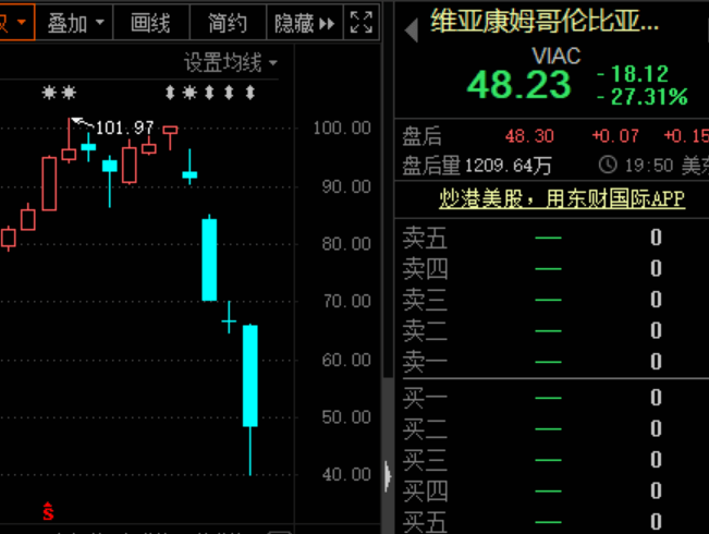 中概股盤中大跌，知乎上市首日就破發，一度暴跌近30% 科技 第8張