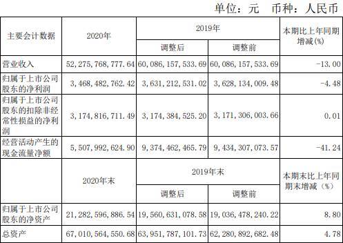 淮北2020年gdp