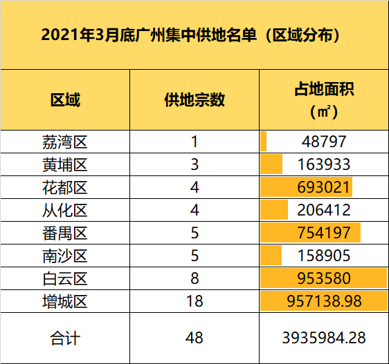 长沙哪个地方人口基数最少_长沙人口分布图(2)