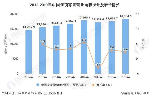 群星快速发展人口_人口普查(2)