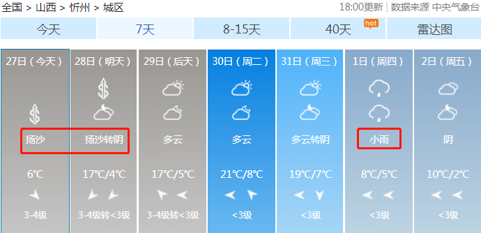 忻州未來7日天氣預報