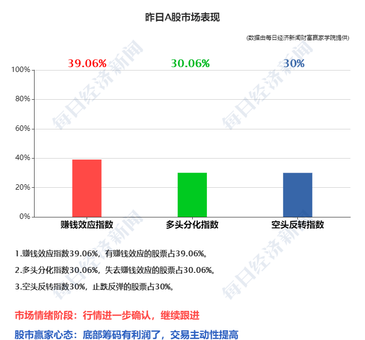 早財經丨美股三大指數均漲超1%；關閉的中美總領事館離開放不遠了？崔天凱回應；蘇伊士堵船或引發新一輪港口擁堵 科技 第8張